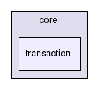 /usr/local/src/opentxs/include/opentxs/core/transaction