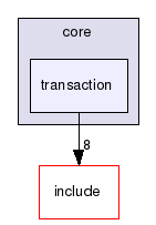 /usr/local/src/opentxs/src/core/transaction