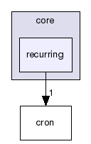 /usr/local/src/opentxs/include/opentxs/core/recurring