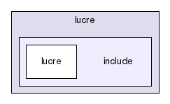 /usr/local/src/opentxs/deps/lucre/include