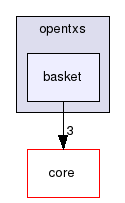 /usr/local/src/opentxs/include/opentxs/basket