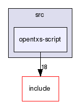 /usr/local/src/opentxs/src/opentxs-script